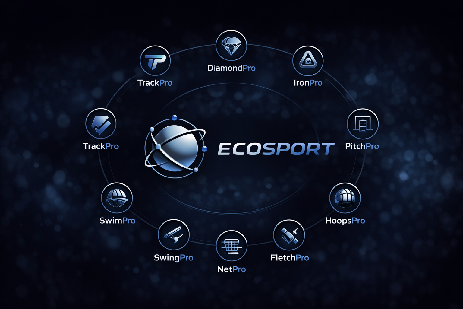 EcoSport product universe
